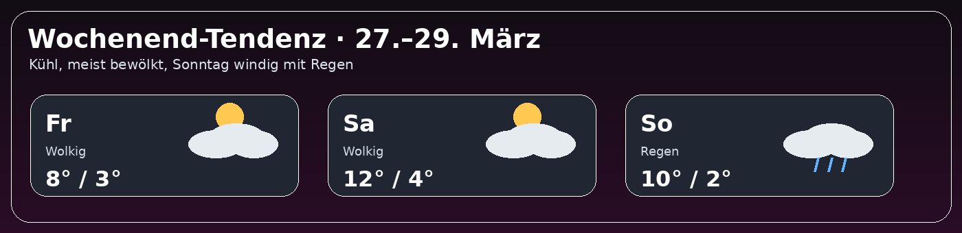 Wochenend-Tendenz